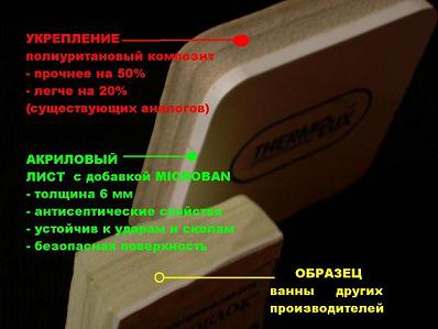 Предлагаем стать нашим ДИЛЛЕРОМ! уникальные АКРИЛОВЫЕ ВАННЫ