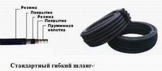 глубинные вибраторы,гибкие валы, гибкие шланги к вибратору