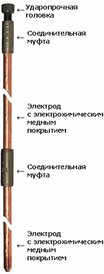 ТЭЗИЗ. Заземление. Заземляющие устройства, молниезащита ERICO.