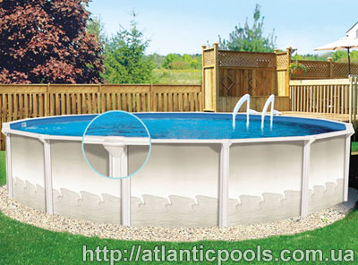 Сборные бассейны Эсприт (Atlantic Pools)