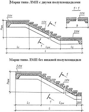 Лестничные марши ЛМП лестничная площадка  ступени . Марши и площадки лестниц железобетонные  по ГОСТ 9818-85