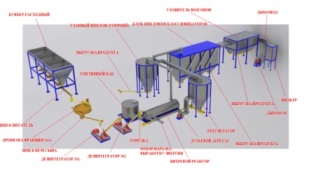 Комплекс технологической переработки минерального сырья с применением вихревого реактора