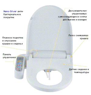 Электроные крышки-биде Тотолет